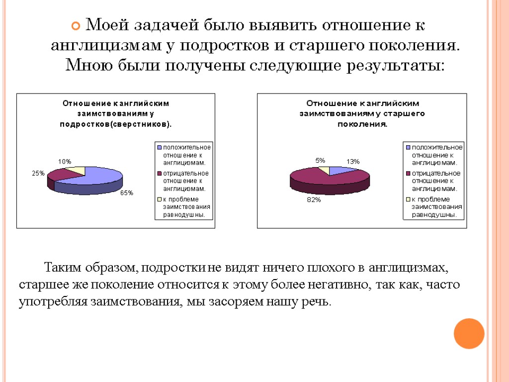 Моей задачей было выявить отношение к англицизмам у подростков и старшего поколения. Мною были